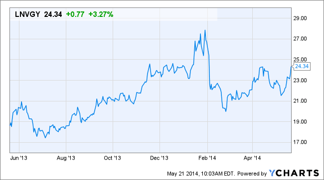 Image placeholder title