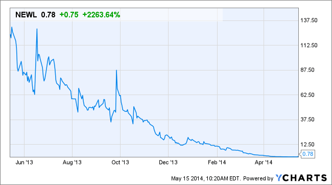 Image placeholder title