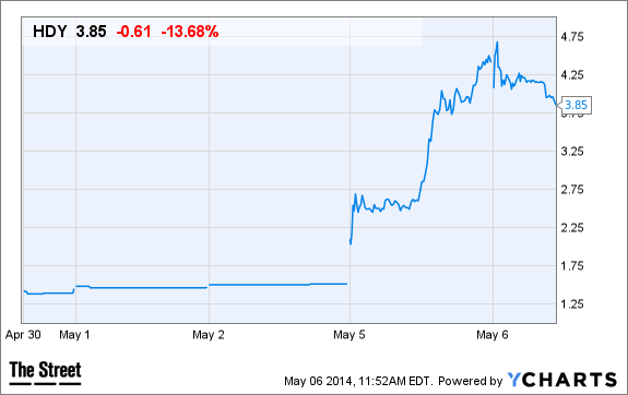 Image placeholder title