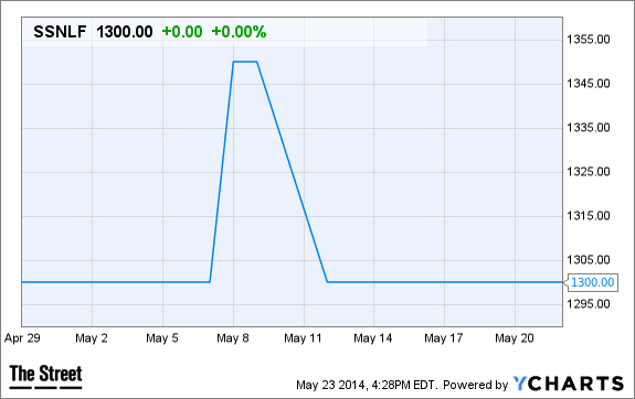 Image placeholder title