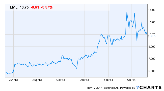 Image placeholder title