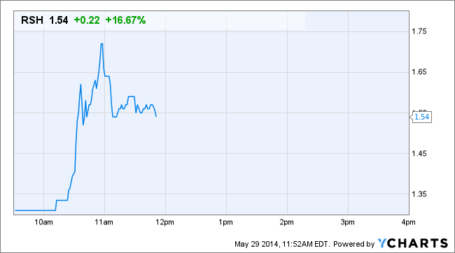 Image placeholder title