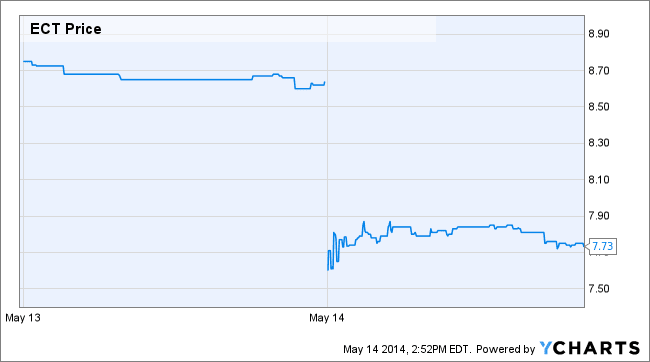 Image placeholder title