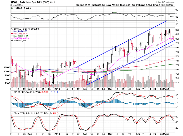 Image placeholder title