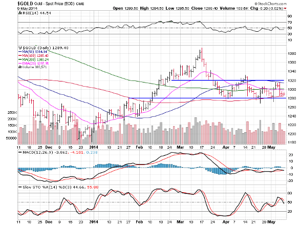 Image placeholder title