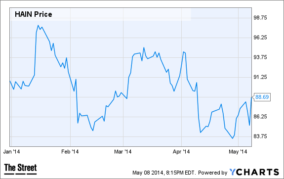 Image placeholder title