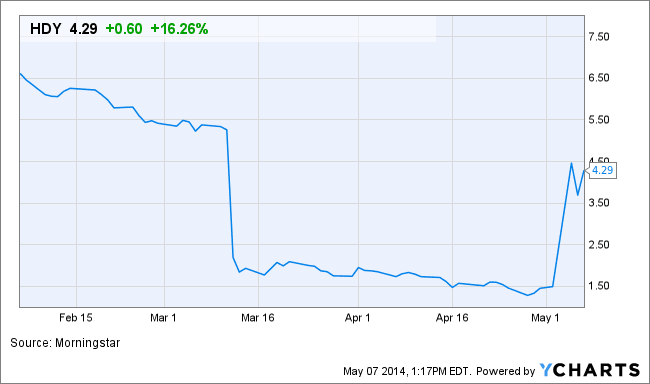 Image placeholder title