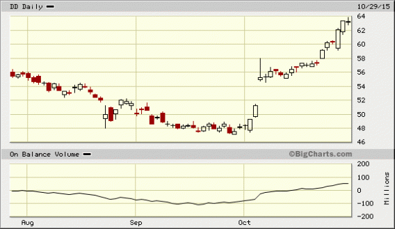 Image placeholder title