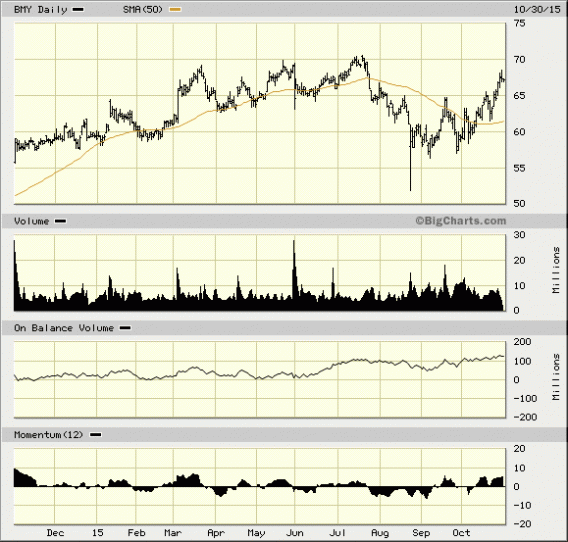 Image placeholder title