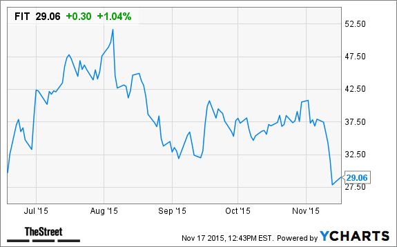 Image placeholder title