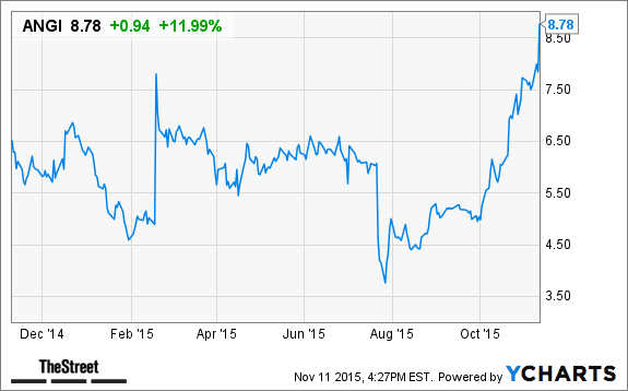 Image placeholder title