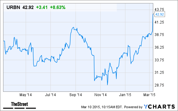 Image placeholder title