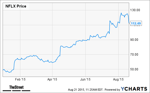 Image placeholder title