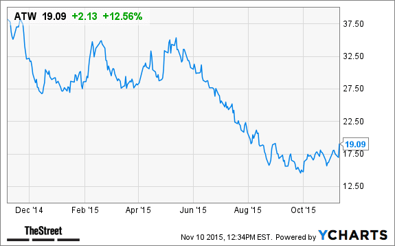 Image placeholder title