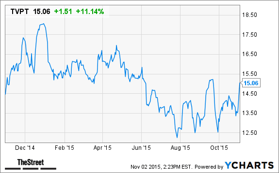 Image placeholder title