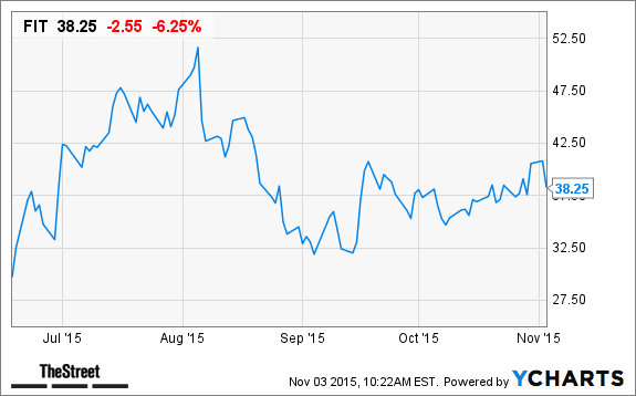 Image placeholder title