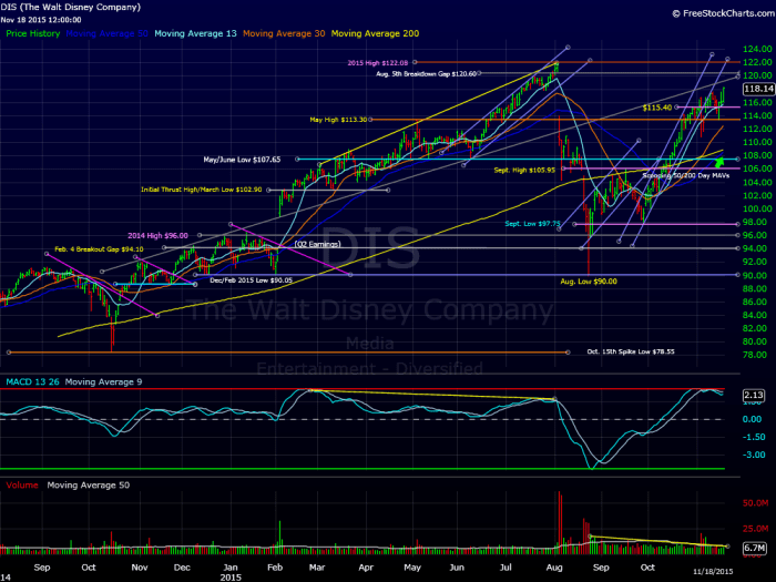 Image placeholder title