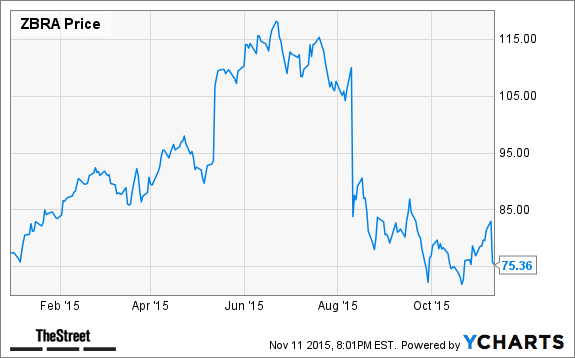 Image placeholder title