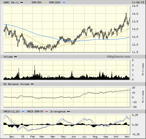 Image placeholder title