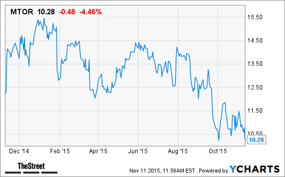 Image placeholder title