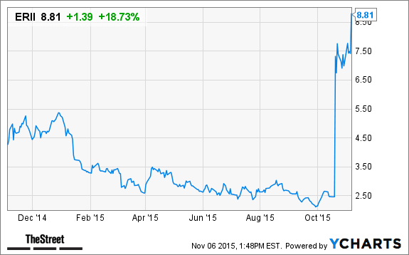 Image placeholder title