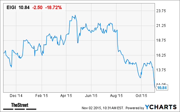 Image placeholder title