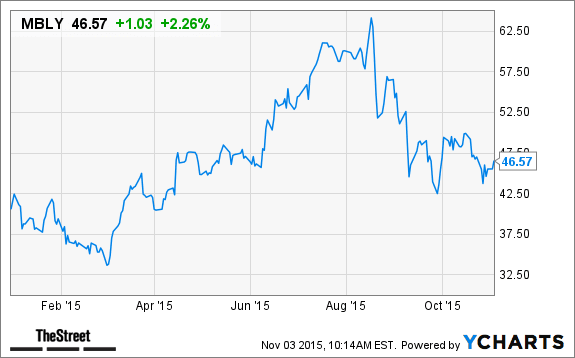 Image placeholder title