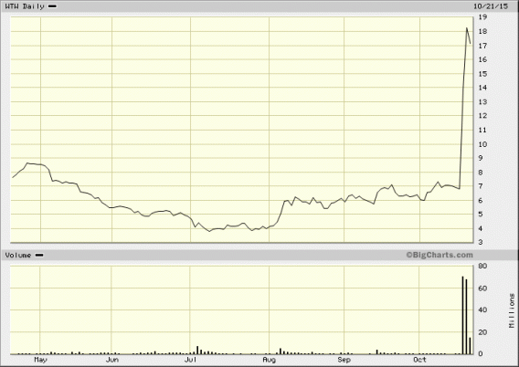 Image placeholder title