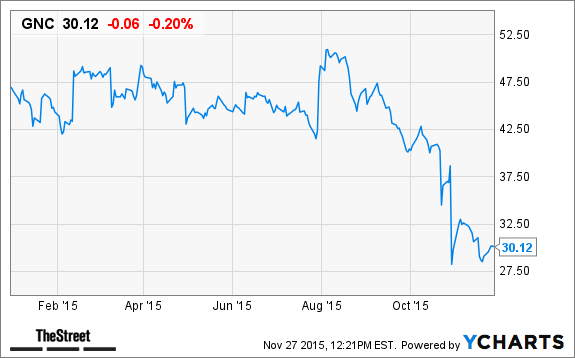 Image placeholder title