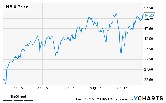 Image placeholder title