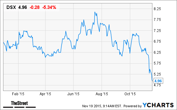 Image placeholder title