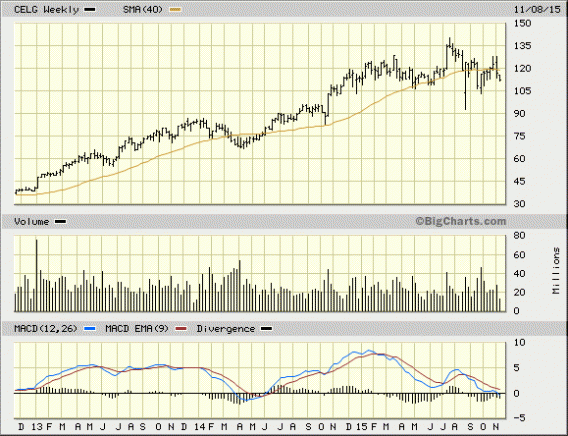 Image placeholder title