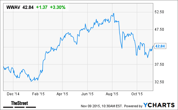 Image placeholder title