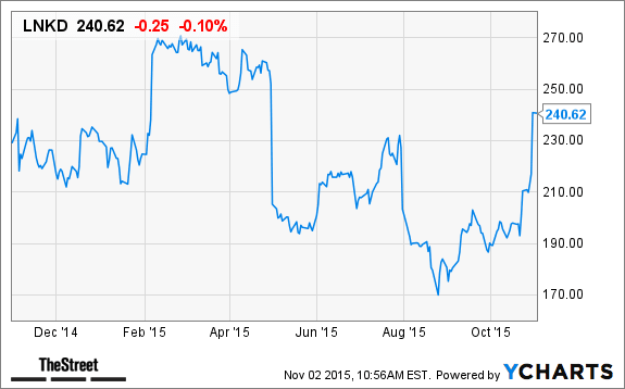 Image placeholder title