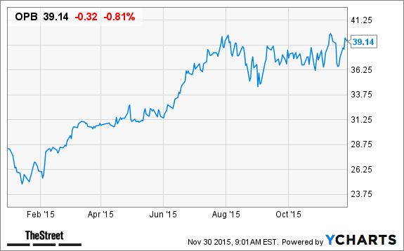 Image placeholder title