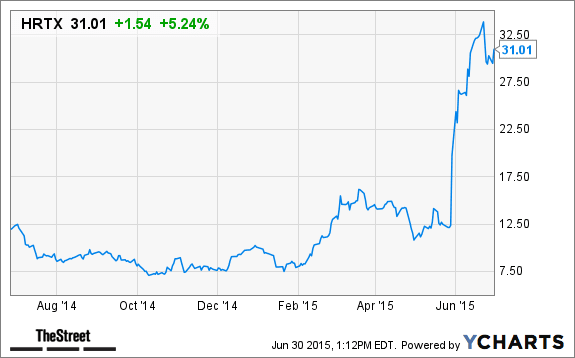 Image placeholder title