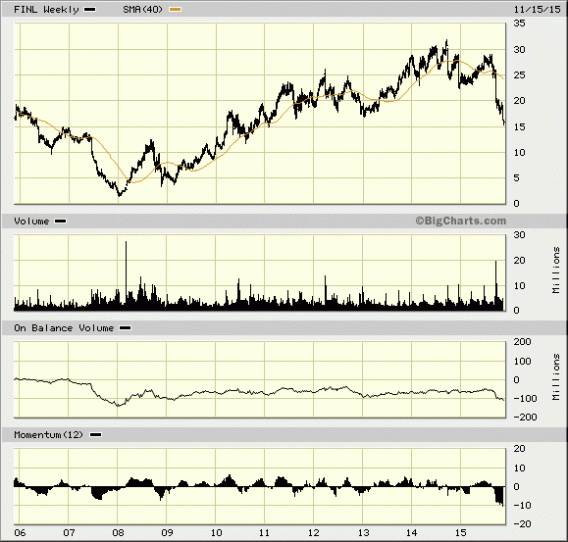 Image placeholder title