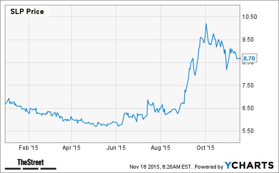 Image placeholder title