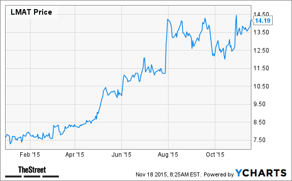 Image placeholder title