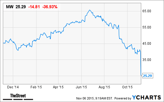 Image placeholder title