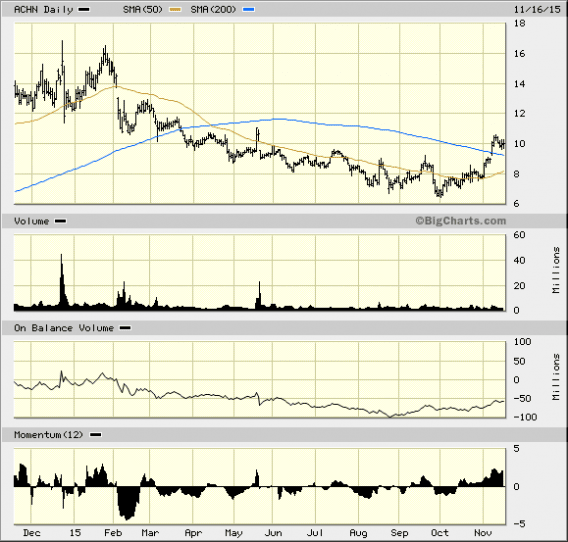 Image placeholder title