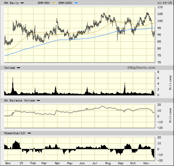 Image placeholder title