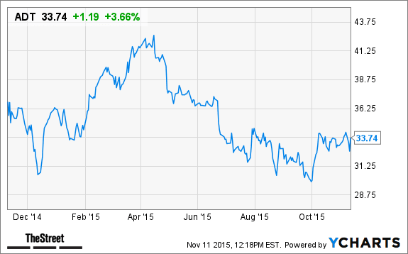 Image placeholder title