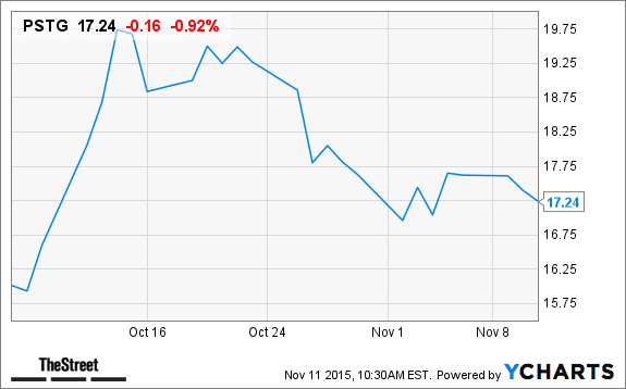 Image placeholder title