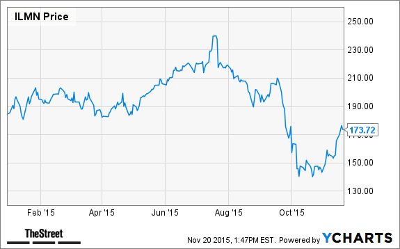 Image placeholder title