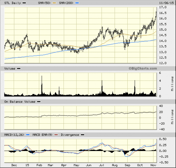 Image placeholder title