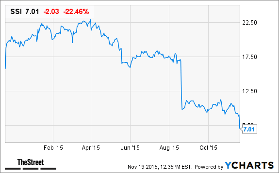 Image placeholder title