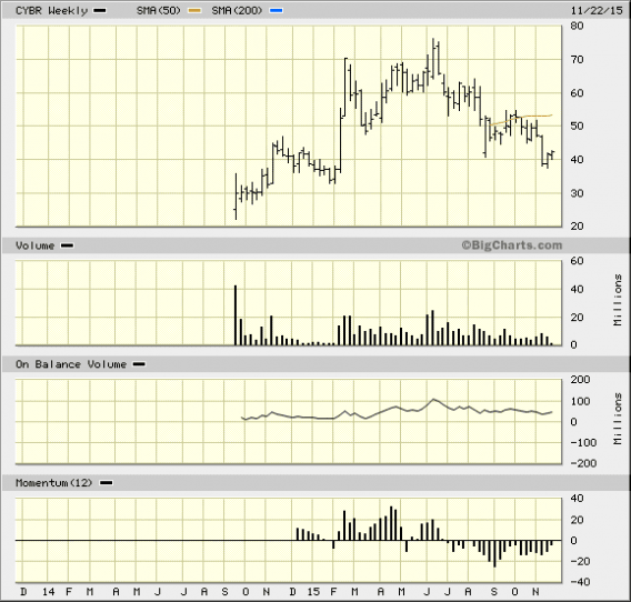 Image placeholder title