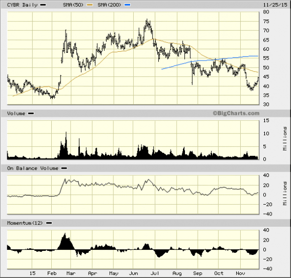 Image placeholder title