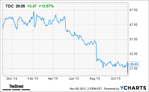 Image placeholder title